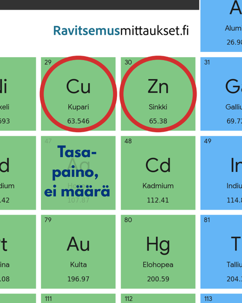 Kupari ja Sinkki – tasapaino, ei määrä