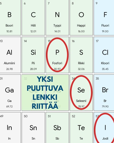 Mitokondrio – mitä se tarvitsee toimiakseen?